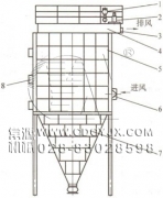 防爆、節(jié)能、高濃度煤粉脈沖袋式收集器